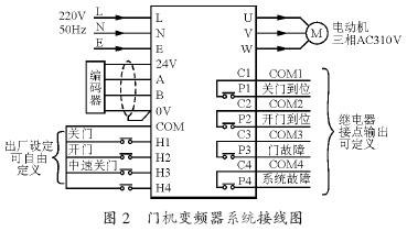 门机变频器系统接线图如图2 所示.   2.1 门机变频器工作原理