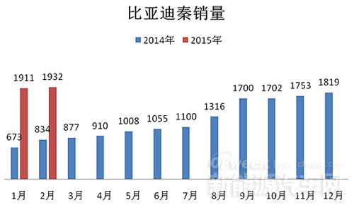 关于比亚迪:新能源汽车市场份额继续提升的在职毕业论文范文