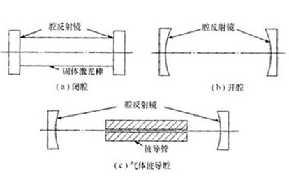 光学谐振腔及其功能介绍 - OFweek激光网