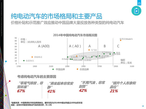 关于新能源汽车市场需求调查的毕业论文的格式范文