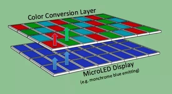 6苹果或研发更薄更亮的micro-led屏幕