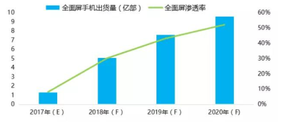 2017-2020年全面屏手机及产业链前景分析报告之品牌篇