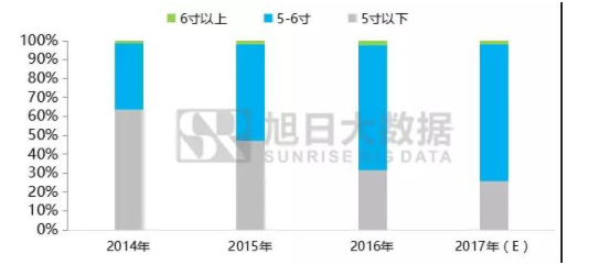 2017-2020年全面屏手机及产业链前景分析报告之品牌篇