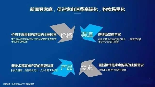 高端电视对比:索尼、LG和海信选谁?